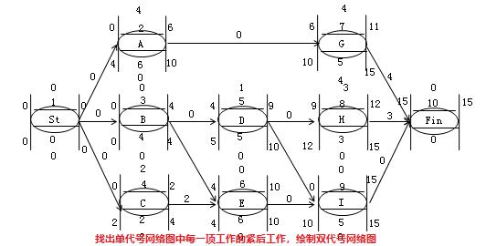 二建管理考點24