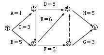二建管理考點(diǎn)29