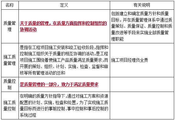 二建管理考點(diǎn)38