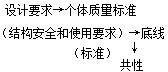 二建管理考點43