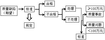 二建管理考點(diǎn)45
