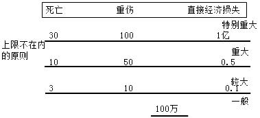 二建管理考點48