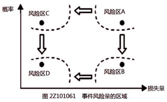 二建管理模擬題11 二建管理模擬題11