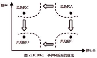 二建管理模擬題12 二建管理模擬題12