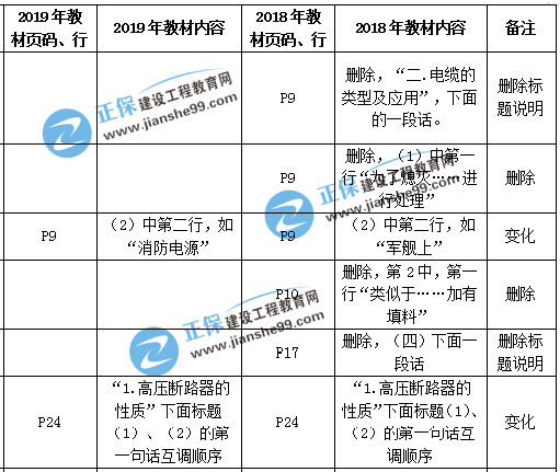 一級建造師機(jī)電教材變化解析