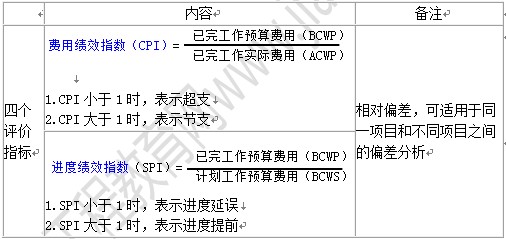 贏得值得法的四個(gè)評(píng)價(jià)指標(biāo)