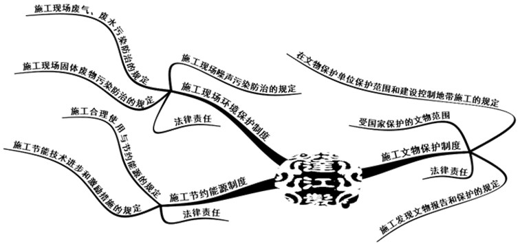 環(huán)境、能源和文物等法律制度