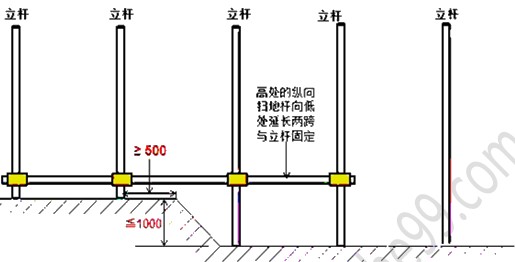 徐云博老師教你輕松學(xué)二建——不死記、會(huì)應(yīng)用（附視頻講解）