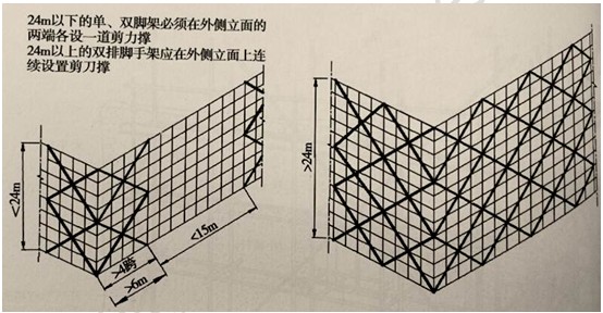 徐云博老師教你輕松學(xué)二建——不死記、會(huì)應(yīng)用（附視頻講解）