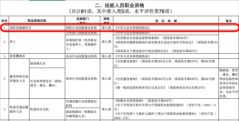 證書(shū)3