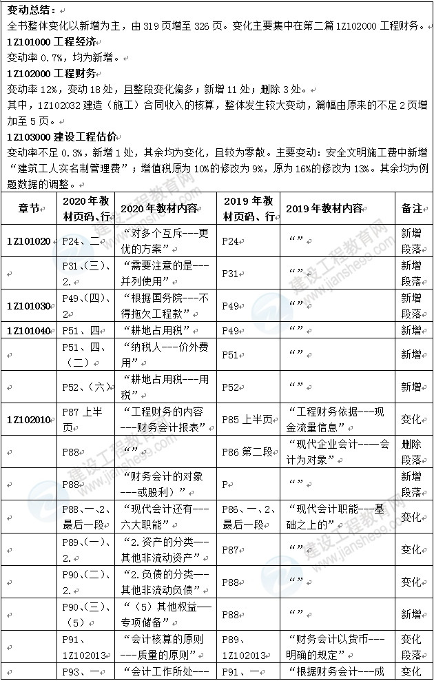 經濟