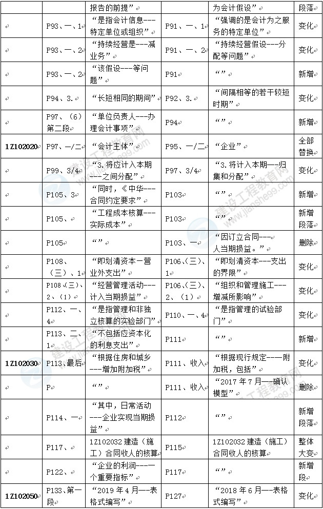 經濟2