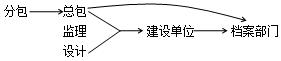 二建管理考點73