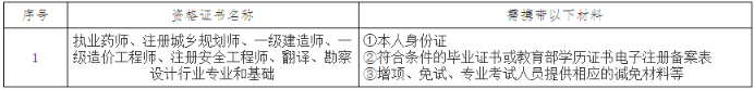 遼寧遼陽一級(jí)建造師證書領(lǐng)取