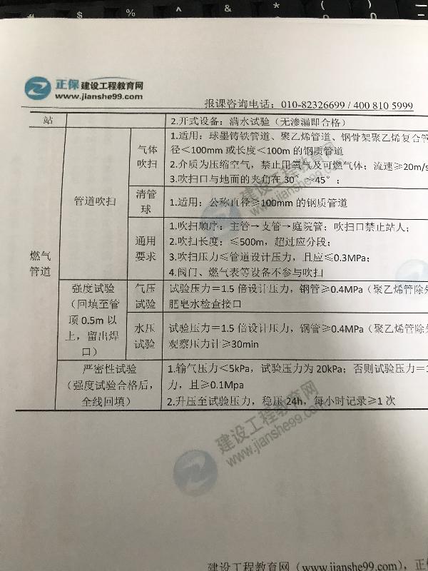 強(qiáng)度試驗(yàn)合格后才進(jìn)行的嚴(yán)密性試驗(yàn)-問題