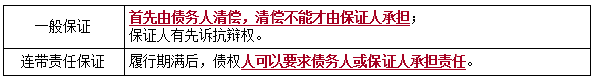 二建法規(guī)考點