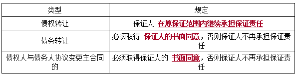 二建法規(guī)考點11