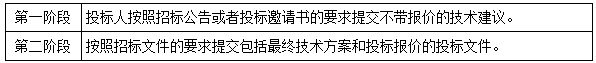 二建法規(guī)考點28