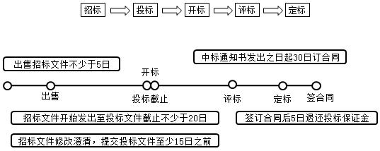 二建法規(guī)考點(diǎn)29