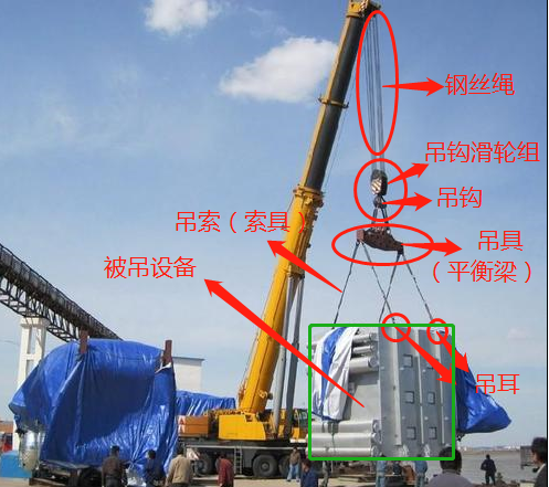 起重機索具和吊具重量