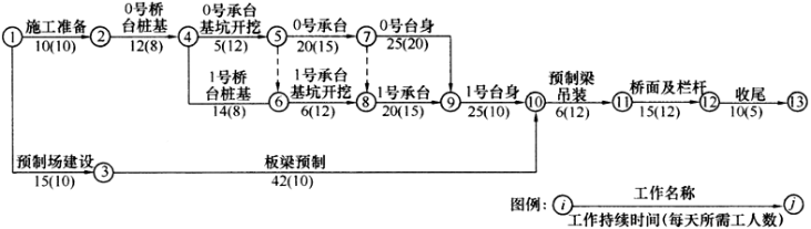 機(jī)械折舊費(fèi) 機(jī)械折舊費(fèi)