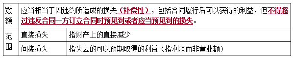 二建法規(guī)考點(diǎn)40