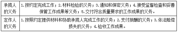 二建法規(guī)考點(diǎn)54