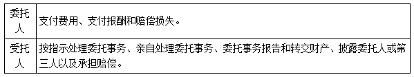 二建法規(guī)考點66