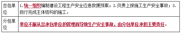 二建法規(guī)考點(diǎn)78