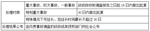 二建法規(guī)考點90