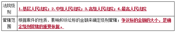 二建法規(guī)考點109