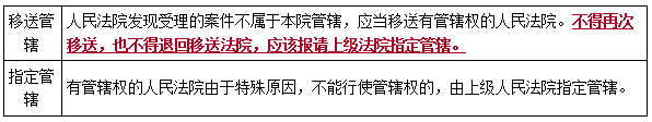 二建法規(guī)考點111