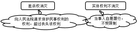 二建法規(guī)考點112