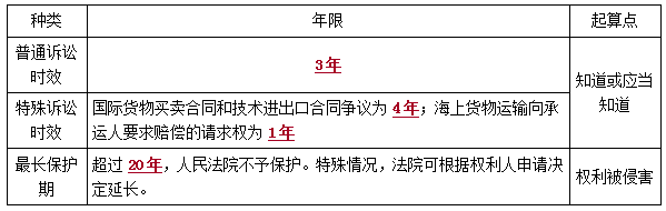 二建法規(guī)考點113