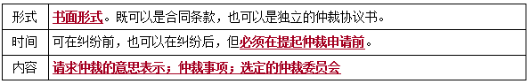 二建法規(guī)考點(diǎn)122