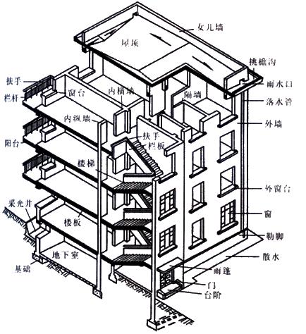 二建建筑實務(wù)考點(diǎn)2