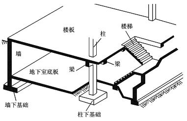 二建建筑實務(wù)考點(diǎn)3
