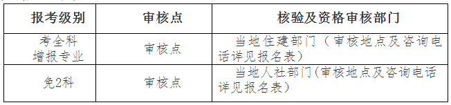 湖北人事考試網1