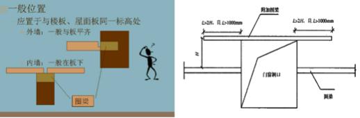 二建建筑實務10
