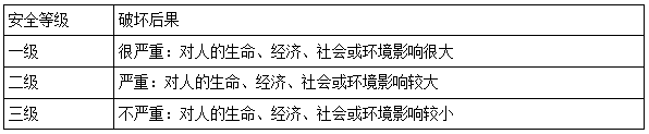 二建建筑實務(wù)考點14