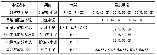 二建建筑實務考點16