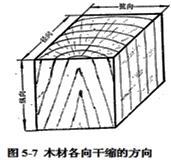 二建建筑實(shí)務(wù)考點(diǎn)19