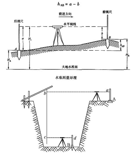 二建建筑實務考點20
