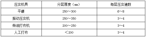 二建建筑實務考點21