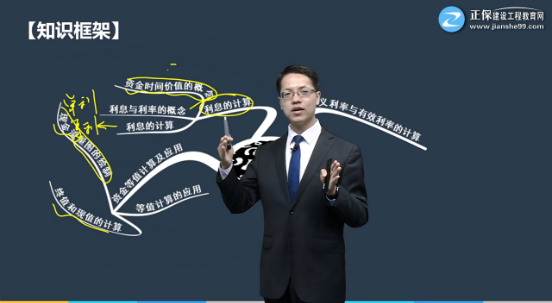 一建經濟習題精講班試聽