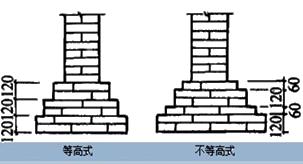二建建筑實務(wù)考點22