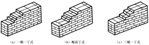 二建建筑實務(wù)考點23