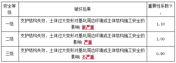 二建建筑實務考點25