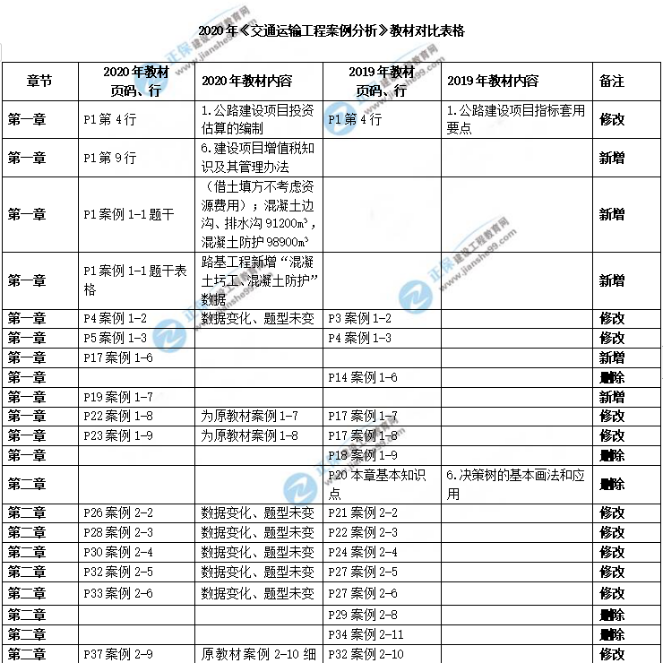 教材對(duì)比