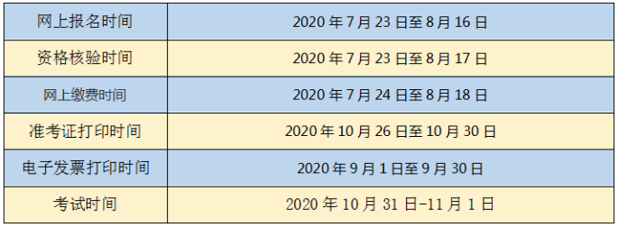 四川二級建造師報(bào)名時(shí)間
